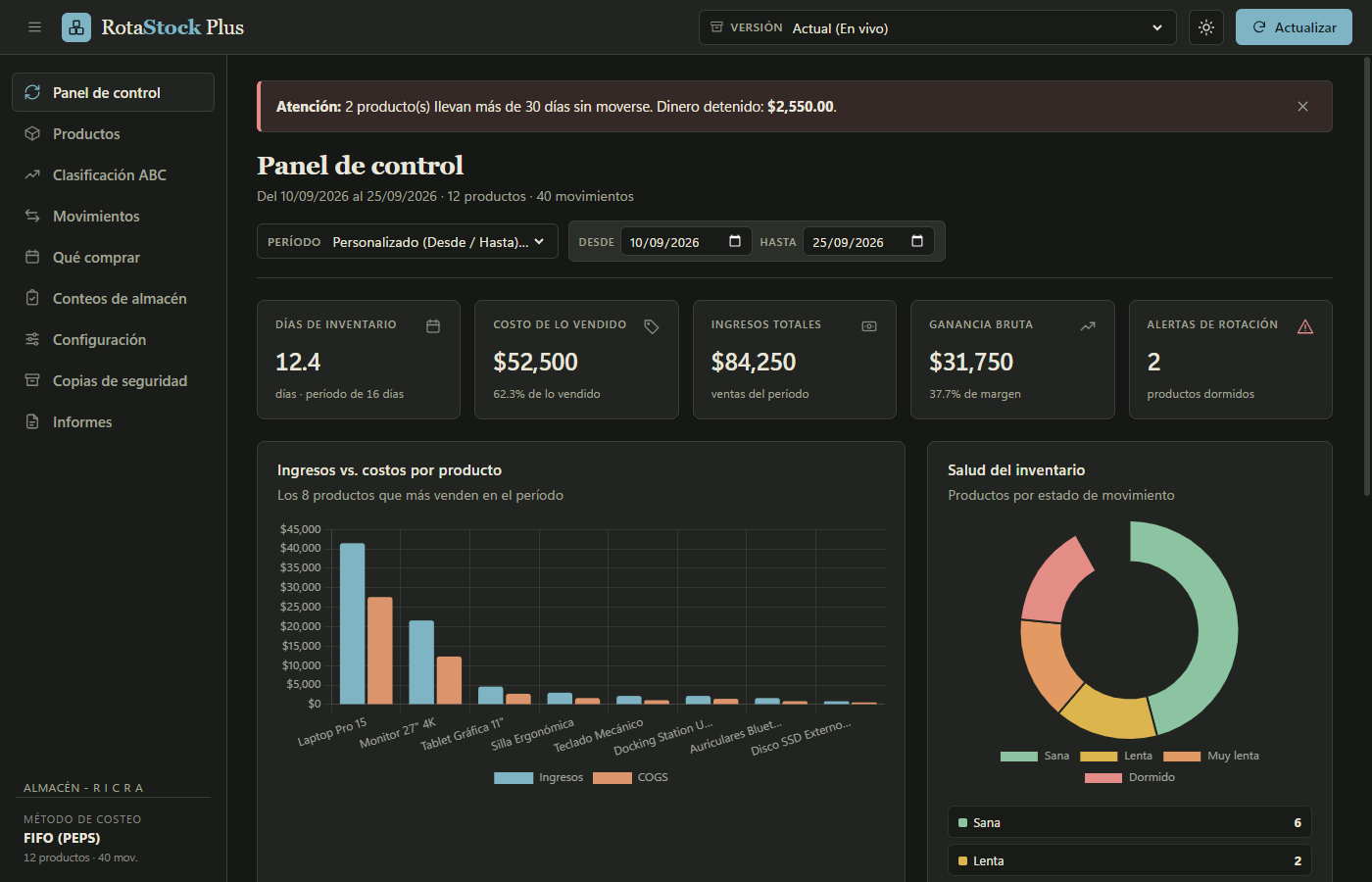 Panel de control de RotaStock Plus con KPIs y gráficos de inventario